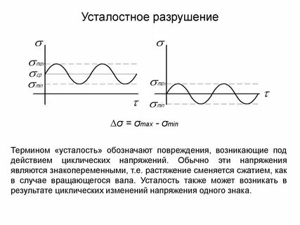 Понятие разрушение