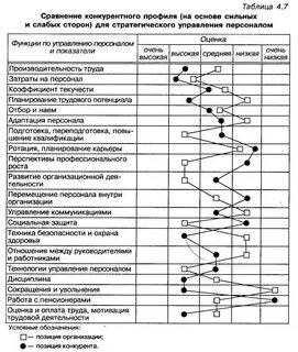Оперограмма
