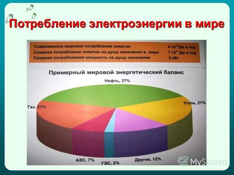 График электроэнергии в россии