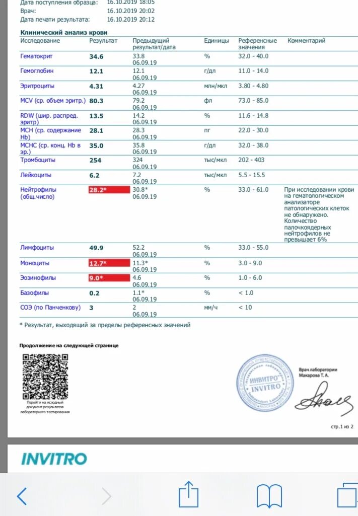 Результат крови сразу. Плохой анализ крови. Как выглядят плохие анализы крови. Фото плохих анализов крови. Нейтрофилы в анализах инвитро.