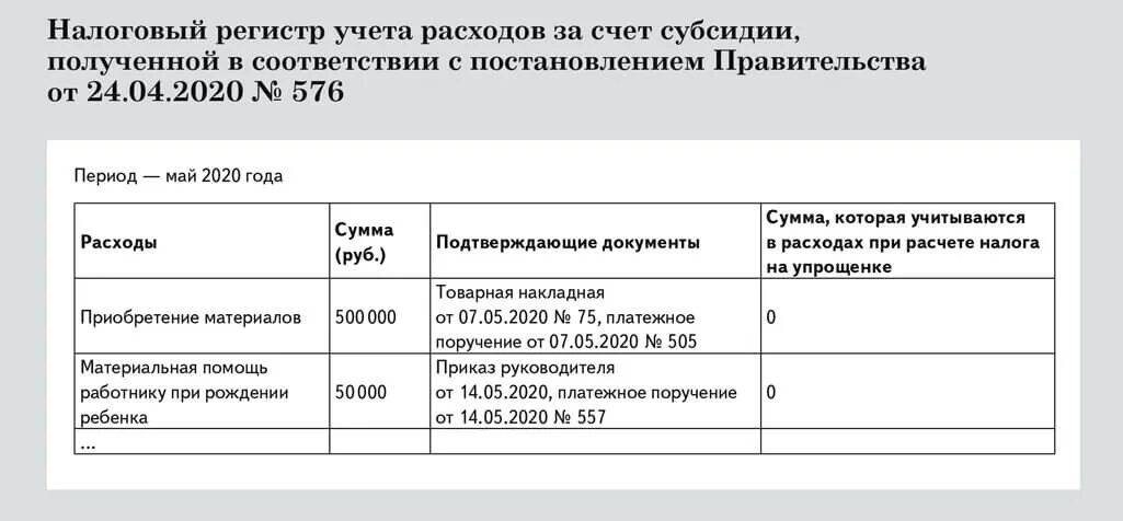 Налоговый регистр учета расходов пример. Регистр налогового учета 90.08. Регистр налогового учета по расходам. Налоговый регистр по расходам образец. Оплата за счет субсидии