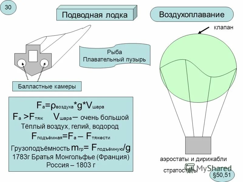 Водород в воздухоплавании. Подъемная сила шара грузоподъемность это. Условия воздухоплавания тел. Основная часть воздухоплавание.