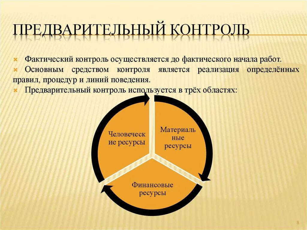 Предварительный контроль. Предварительныйьконтроль. Предварительный контроль в менеджменте. Предварительный контроль осуществляют.