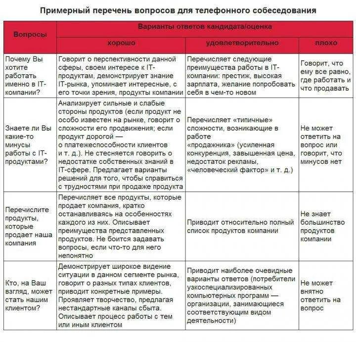 Собеседование при приеме на работу вопросы и ответы. Перечень вопросов на собеседовании при приеме на работу. Вопросы для проведения собеседования при приеме на работу. Собеседование на менеджера по продажам вопросы и ответы. Организации занимающиеся поиском