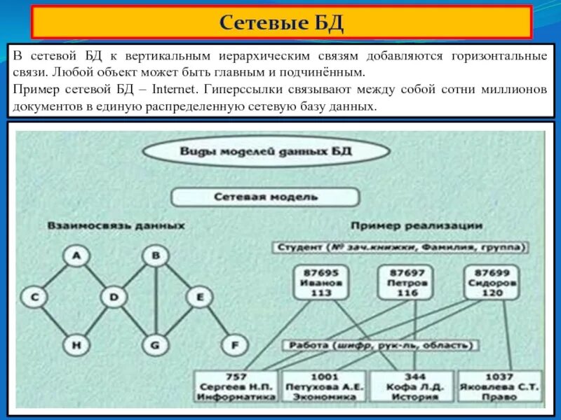 Иерархические и сетевые базы данных. Иерархическая связь. Классификация баз данных иерархическая. Иерархия связей.