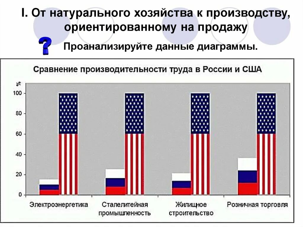 Опережающими темпами по сравнению с. Россия и США сравнение. Сравнение американской и Российской. Экономика России и Америки. Экономика России и США.