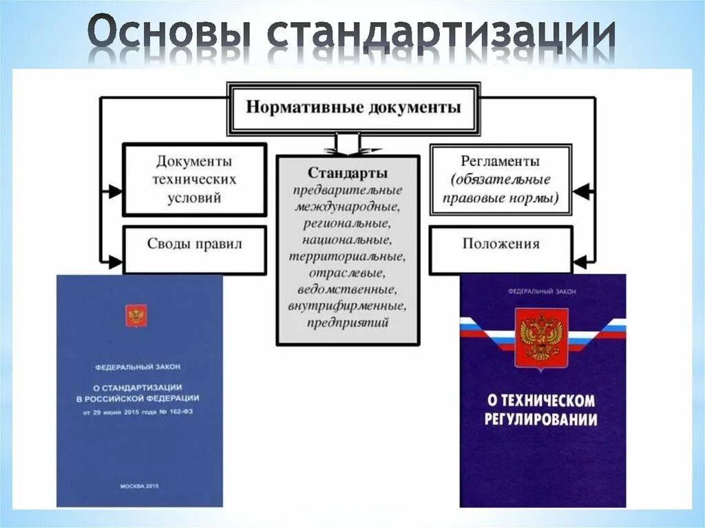 Документы с технической информацией