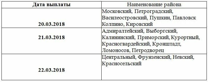 Пенсионный фонд дата выплаты пенсии. График выдачи пенсий через Сбербанк. График выплаты пенсий в мае через Сбербанк. График выплат пенсий в мае 2022 через Сбербанк. График выдачи пенсий.