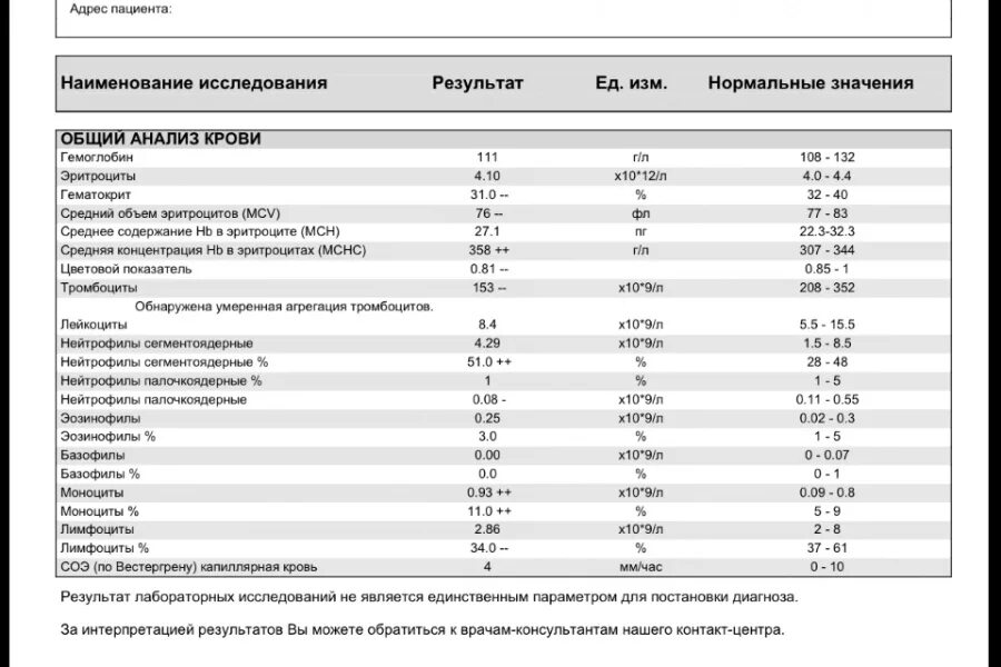 Повышение анализа соэ. Показатель СОЭ В анализе крови норма. СОЭ норма у женщин. Анализ СОЭ при беременности норма. Норма СОЭ по анализу крови.