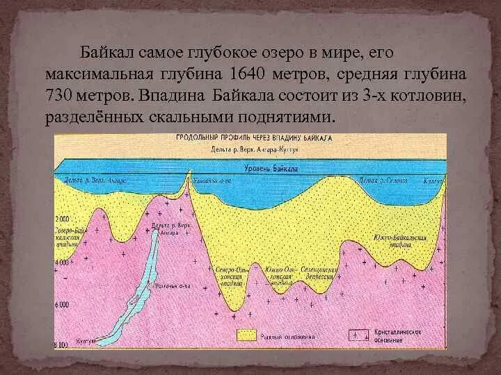 Байкальская впадина. Схема глубин озера байкал. Рифтовая зона байкала. Озеро байкал на карте с рельефом дна. Рельеф дна озера байкал.