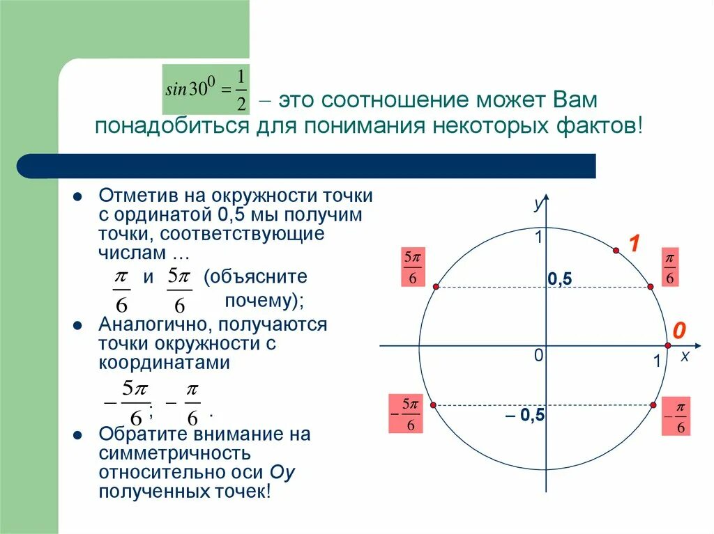 Круг имеет углы. Нахождение точки на окружности. Ордината точки тригонометрической окружности. Симметрия точек на числовой окружности. Ордината точки на окружности.