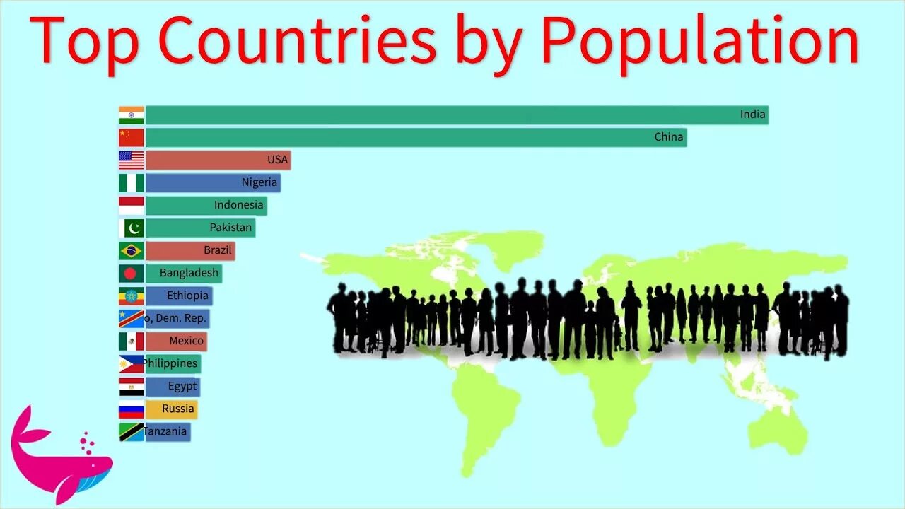 Countries by population. Оцените место крупнейших стран по численности населения в 2050.