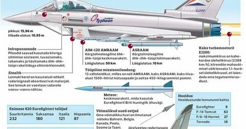Характеристика тайфуна