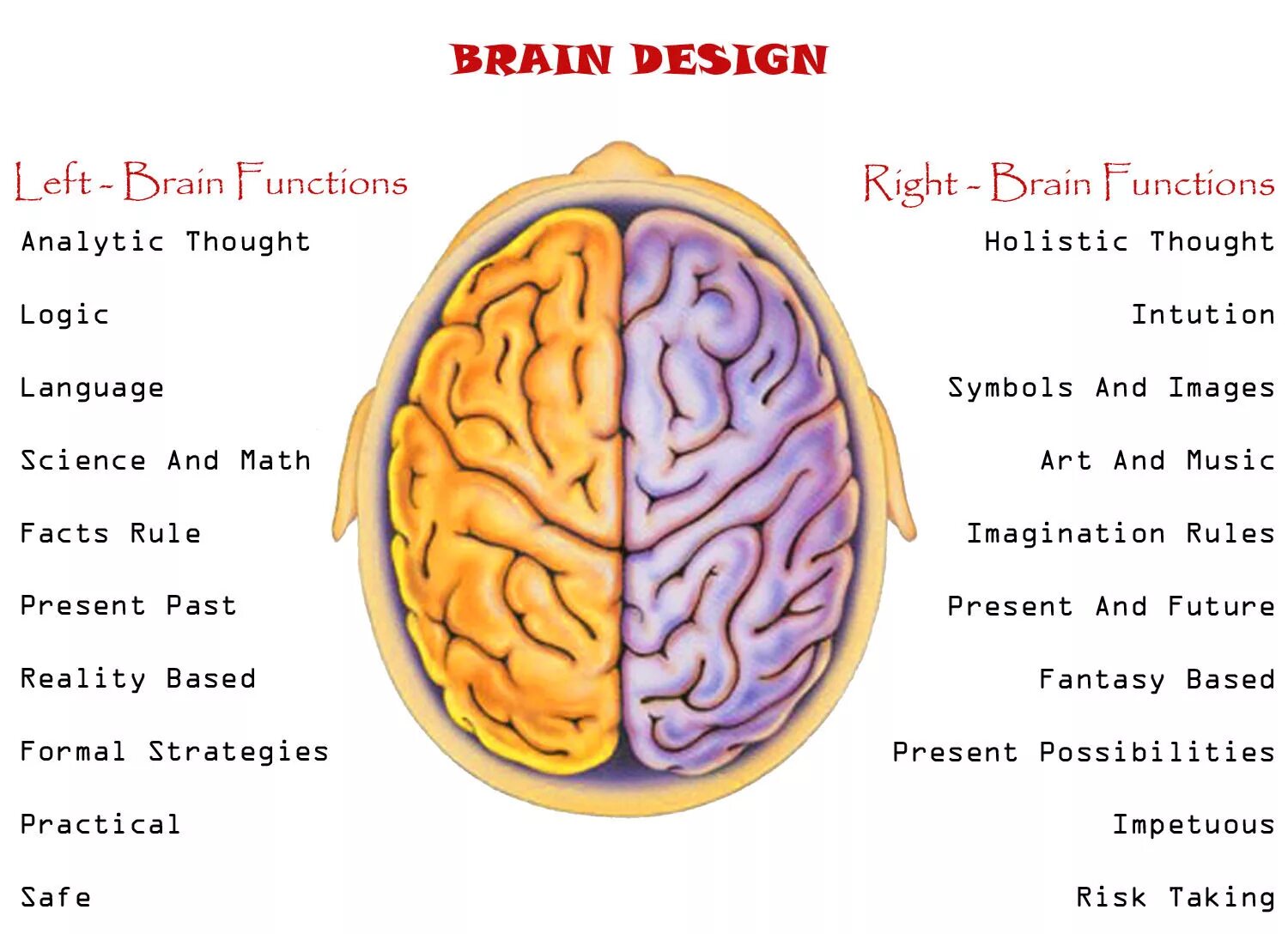 Leave the brain. Left and right Brain. Left Brain right Brain. Brain логический. Left and right Brain functions.