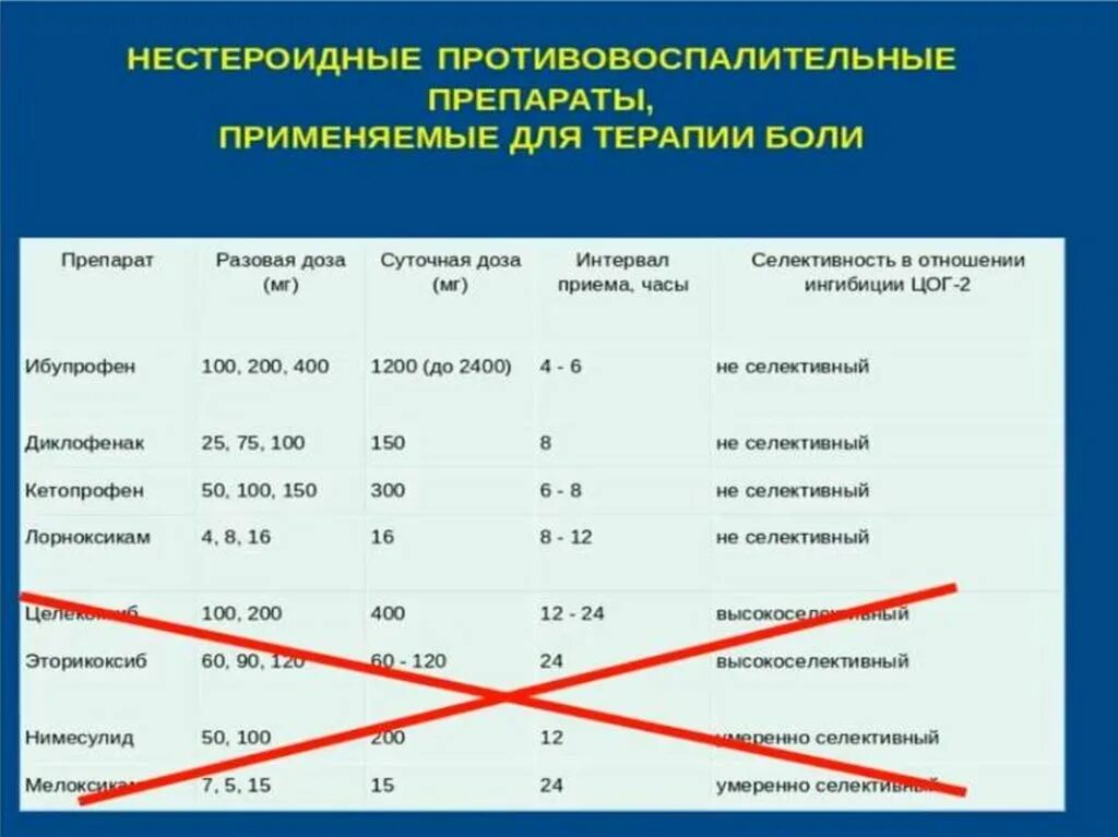 Самое эффективное противовоспалительное. Нестероидные противовоспалительные. НПВС препараты. Неспецифические противовоспалительные препараты. Нестероидные противовоспалительные средства (НПВС).