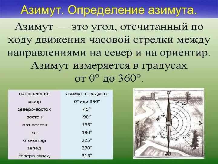 В каком направлении живешь. Направление азимута 180 градусов. Азимут 330 градусов. Азимут на местности. Как определить Азимут.