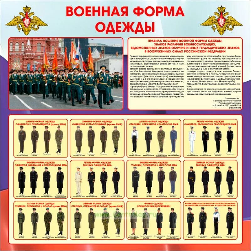 Знаки отличия на военной форме. Военная форма одежды стенд. Плакат "Военная форма одежды".. Стенд форма одежды военнослужащих. Плакаты вс РФ.