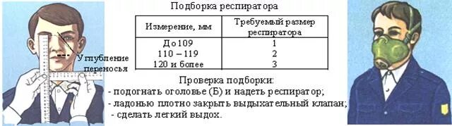 Рост противогаза