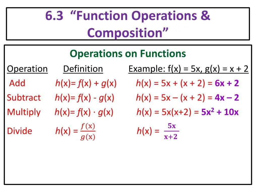 Composition of functions. Math functions. Functions in Math. Math операции.