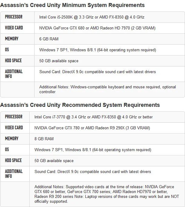 Your system requirements