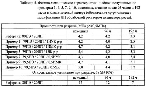 Прочность пленки