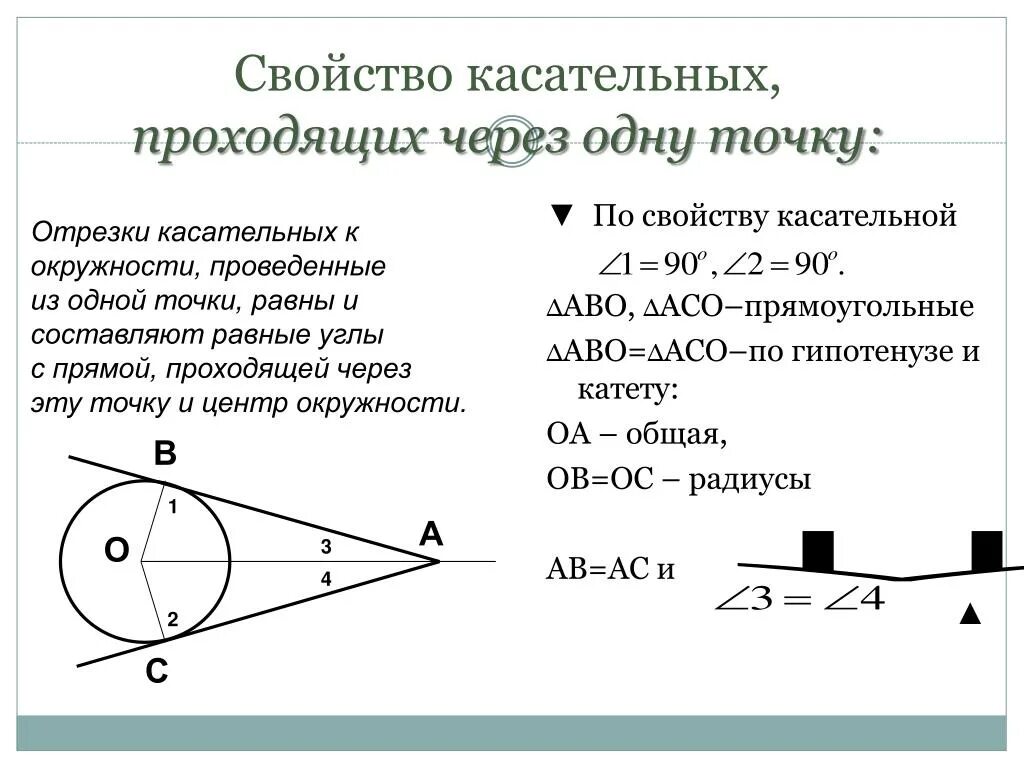 Сколько касательных можно провести через точку