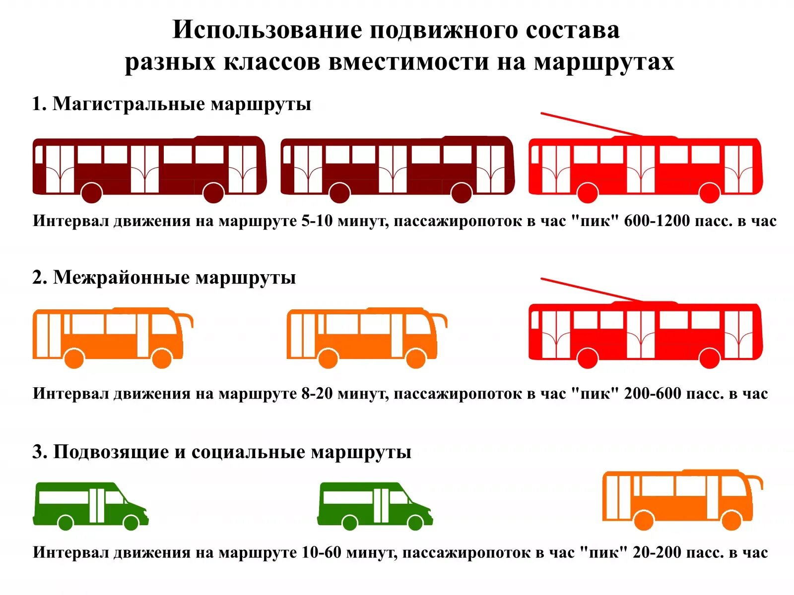 Виды доставки кольцевой маятниковый. Маршрут грузовой перевозки. Название маршрута. Маршрут всеми видами транспорта. Схема транспортного обслуживания.