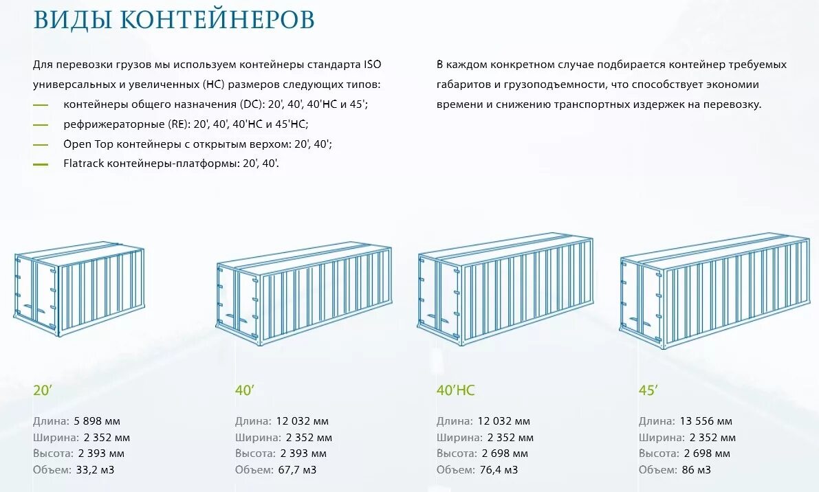 Типы контейнеров для ЖД И морских перевозок. Виды контейнеров для перевозки грузов ж/д. Классификация грузовых контейнеров. Типы морских контейнеров их классификация. Срок службы контейнера