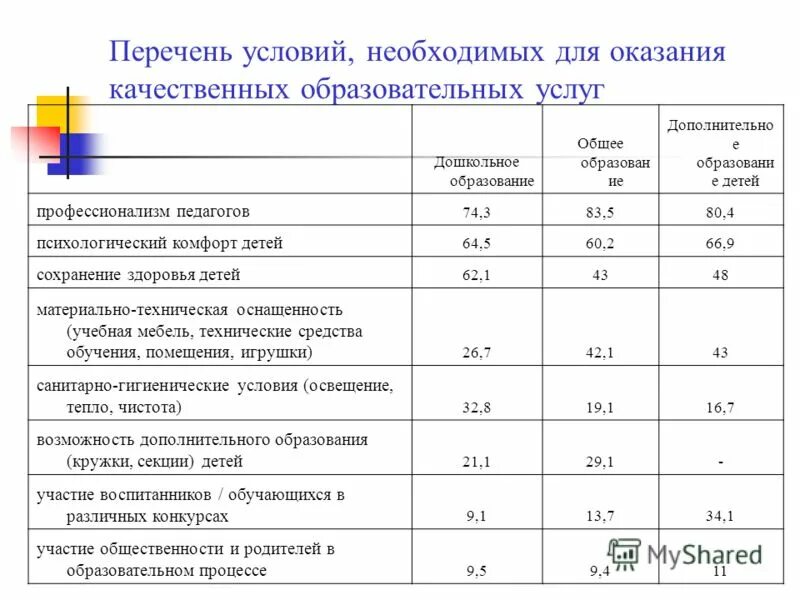 Перечень образовательных услуг. Перечень образовательных услуг. Перечень платных дополнительных образовательных услуг. Платные услуги в доу перечень. Перечень платных дополнительных образовательных услуг.