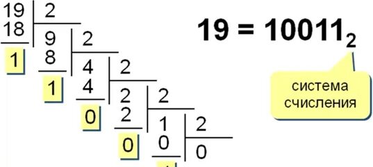 Примеры по информатике 8 класс. Двоичная система счисления примеры. Двоичная система исчисления примеры. Система счисления примеры двоичная система. Системы счисления Информатика примеры.