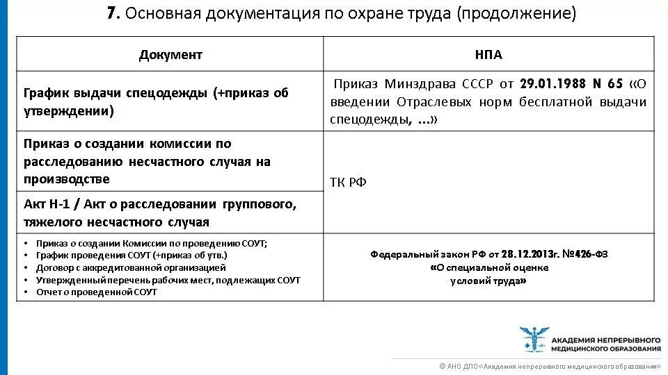 Организация охраны труда в аптеке. Охрана труда и техника безопасности в аптеке приказ. Охрана труда в аптечной организации. Охрана труда в аптеке нормативные документы. Охрана труда и техника безопасности в аптечных организациях.