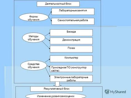 Дипломная на тему игра