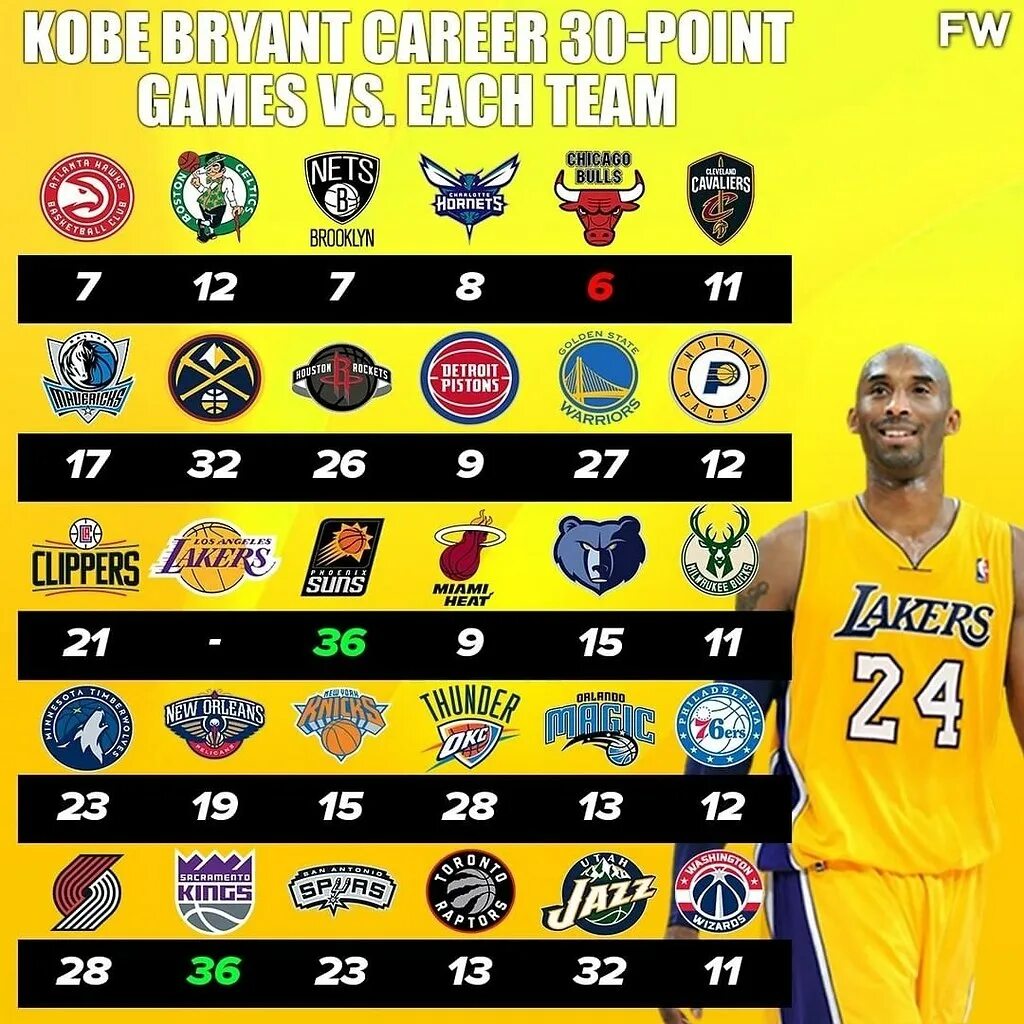 Числа матчей. Количество лч у клубов. Числа матчей. Месси победа в лиге чемпионов. Числа матчей.