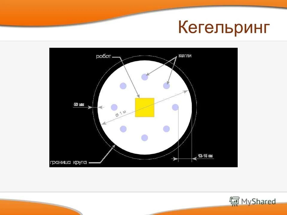 кегельринг 4 класс презентация