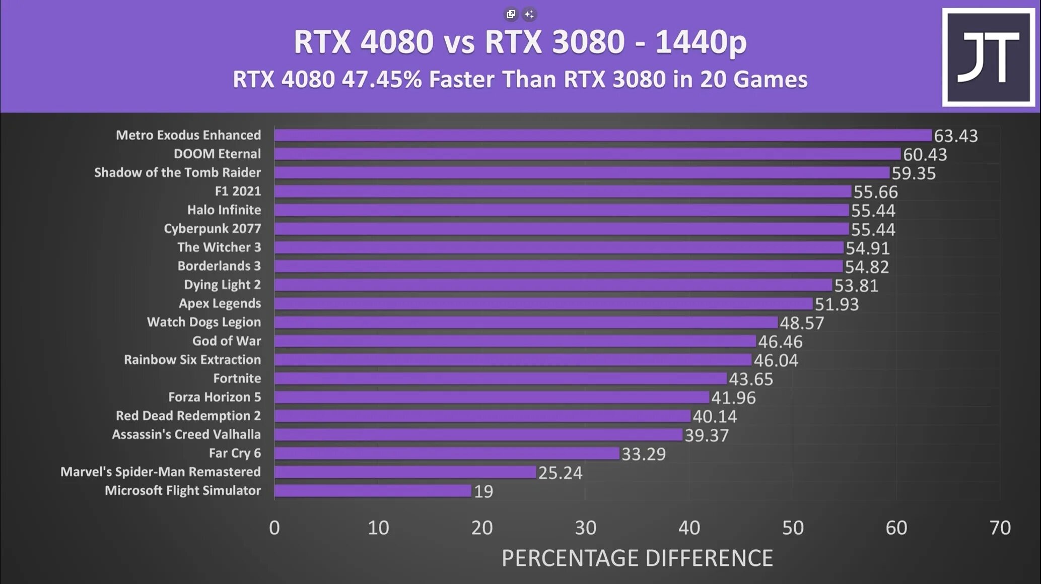 Сравнение видеокарт 4070 ti super. Сравнение видеокарт 4070 ti super