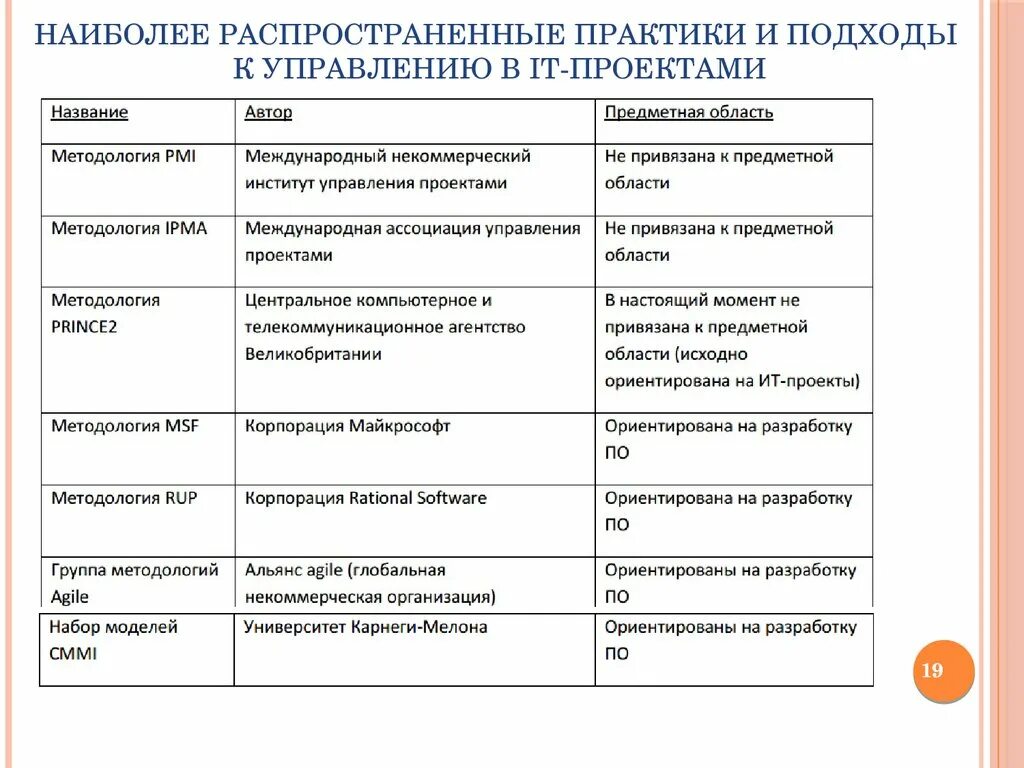 Основные подходы управления организацией