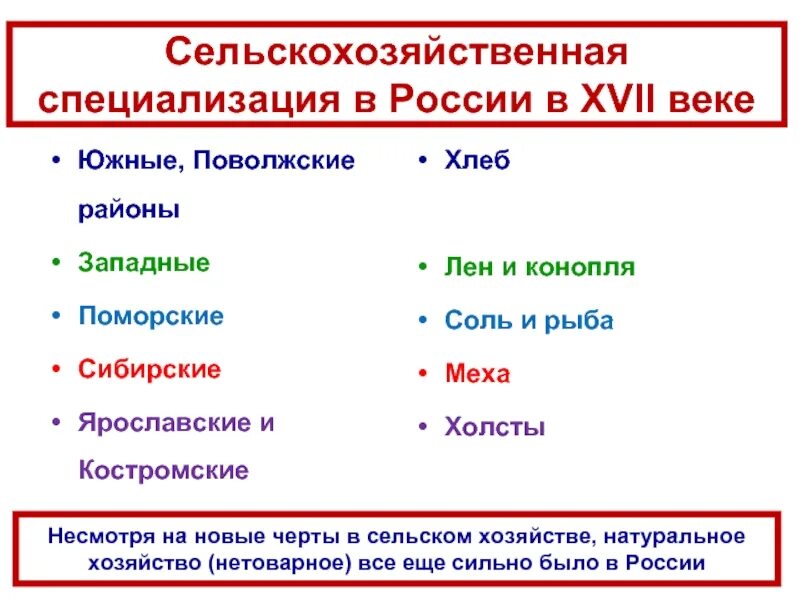 Укажите основные направления специализации российской экономики. Специализация сельского хозяйства России 17 века. Сельскохозяйственная специализация России в 17 веке. Специализация сельского хозяйства что это 17 век. Специализация регионов в России 17 века.