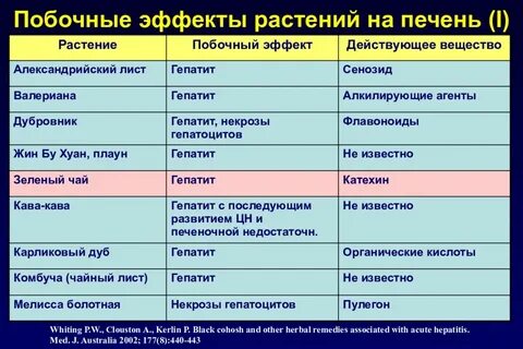Побочки от травы