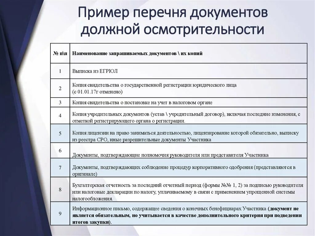 Перечень документов. Документы должной осмотрительности список. Перечень документов для осмотрительности контрагента. Документы список документов. Должны быть предъявлены документы