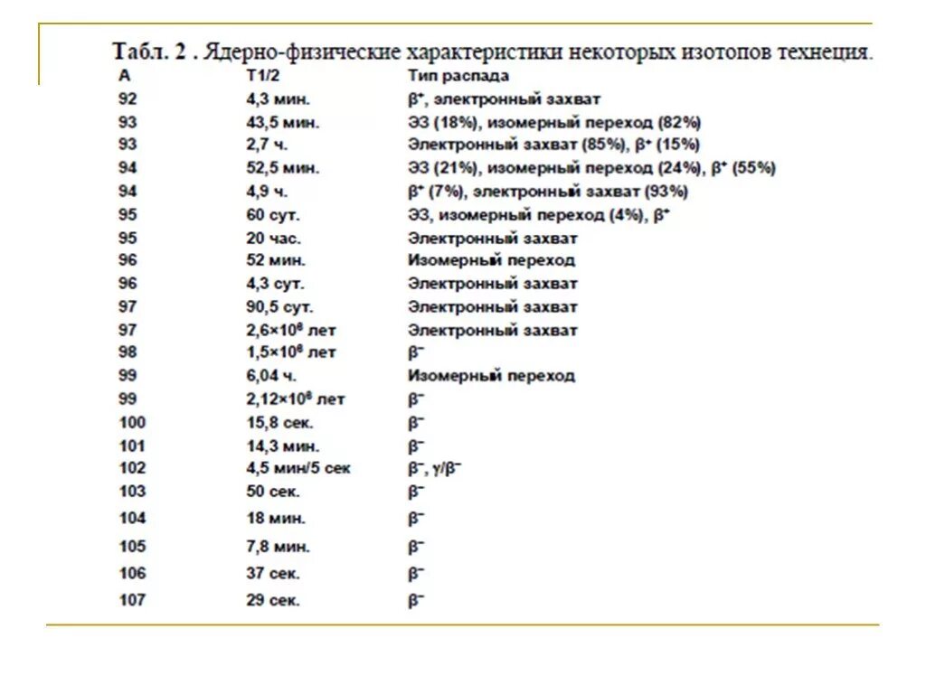 Изотопы технеция. Применение изотопов в химии. Технеций период полураспада. Генератор технеция. Изотопы таблица распада