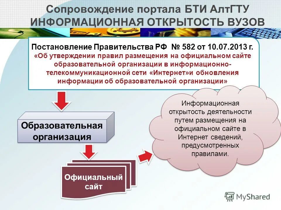05. 05. 2011 № 86н. Об утверждении правил размещения на официальном сайте. Об утверждении правил размещения на официальном сайте.