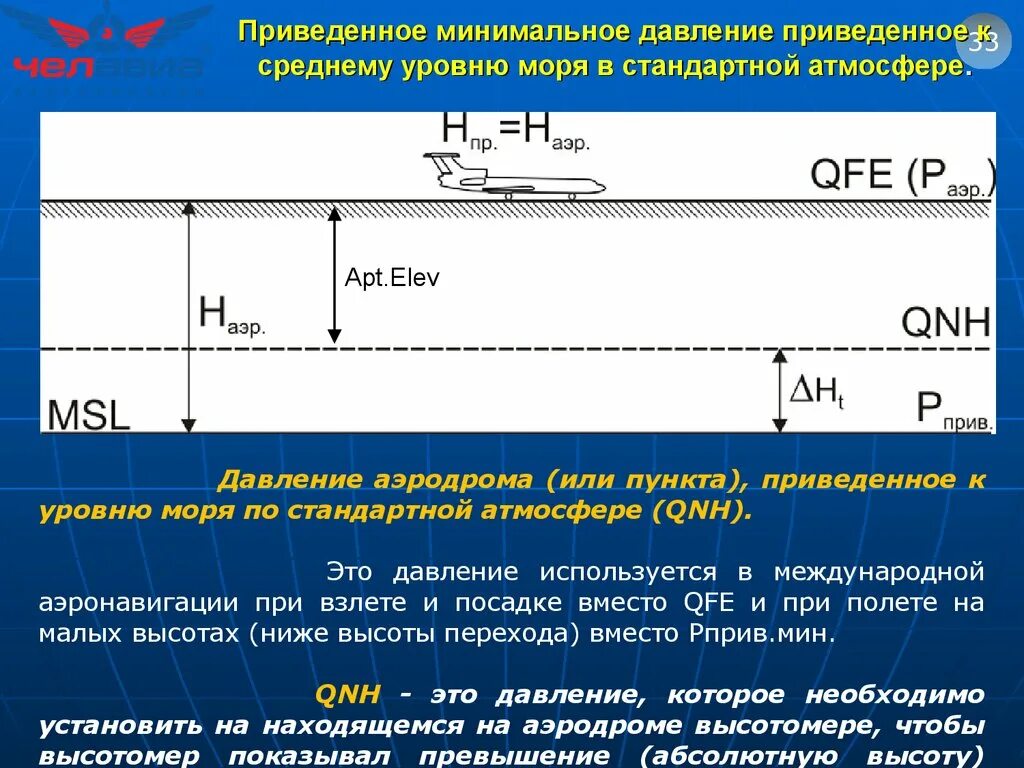 Предел высоты полета. Давление QNH аэродрома. Минимальное приведенное давление. Давление QFE И QNH. Давления QNH QFE QNE.