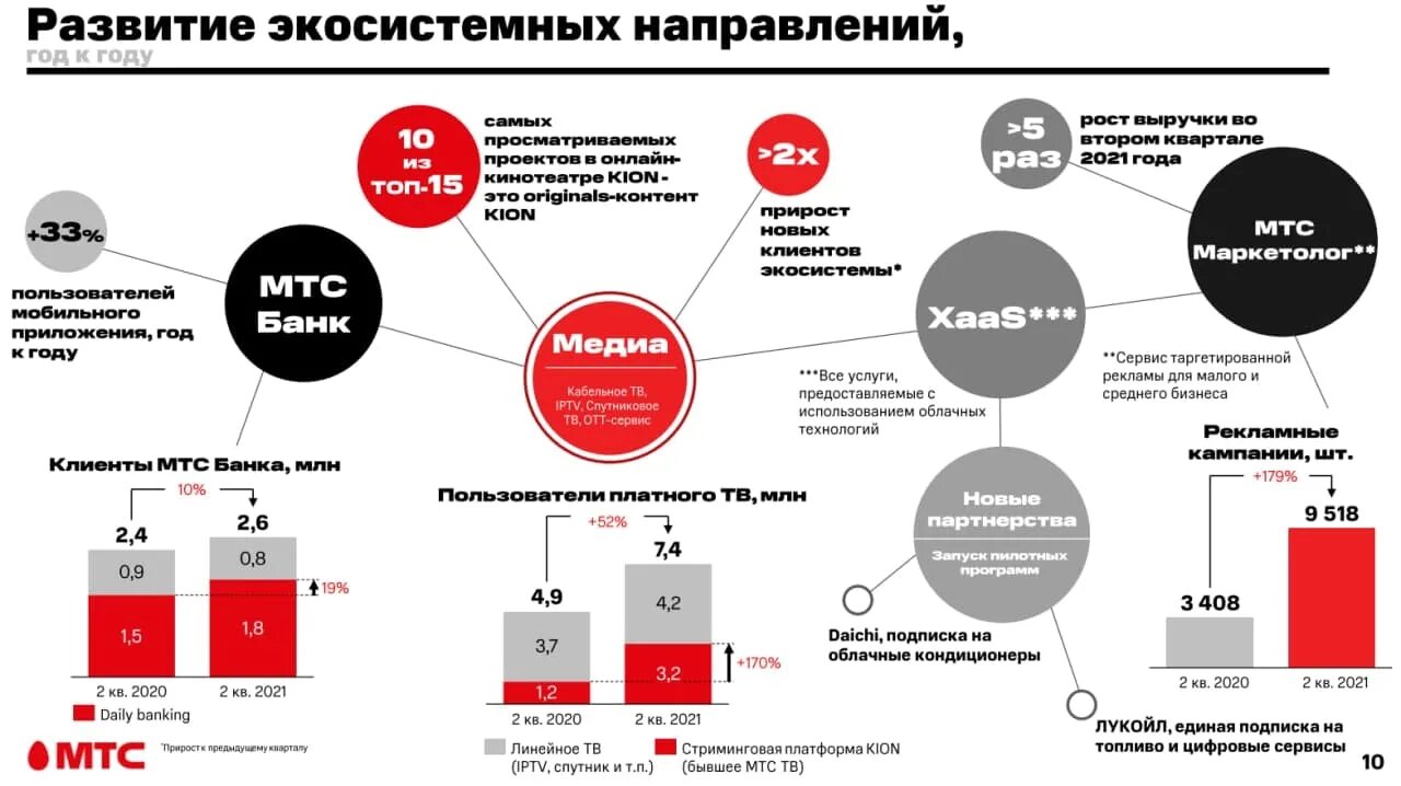 Мтс 30 лет результаты. Число абонентов мтс 2025. число абонентов мтс 2025. кион мтс. изменение абонентов мтс по годам.