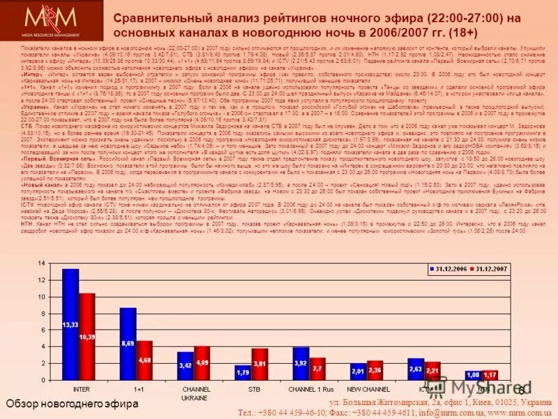 Аналитический рейтинг