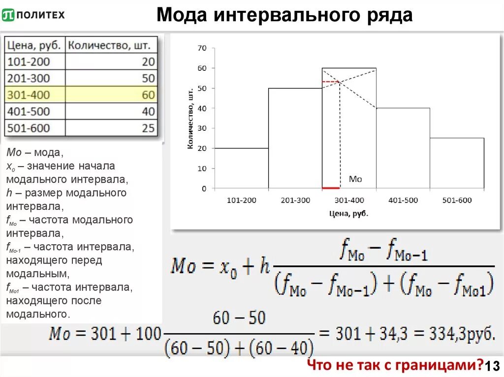 Средняя медианная модальная. Формула вычисления моды в статистике. Формула для расчета моды в интервальном ряду. Мода и Медиана для интервального ряда статистика. Формула моды в статистике в интервальном ряду.