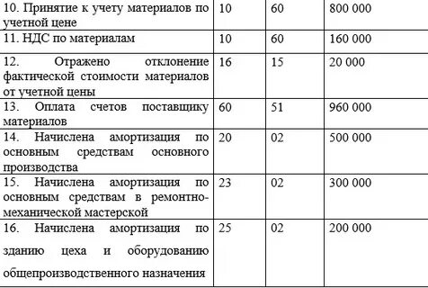 Ндс по операции проводка