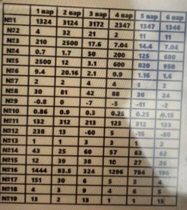 ответы огэ 2023. ответы огэ. огэ математика 2023 66 регион. ответы на огэ 24. пересдача огэ 2023 математика ответы 51 регион.