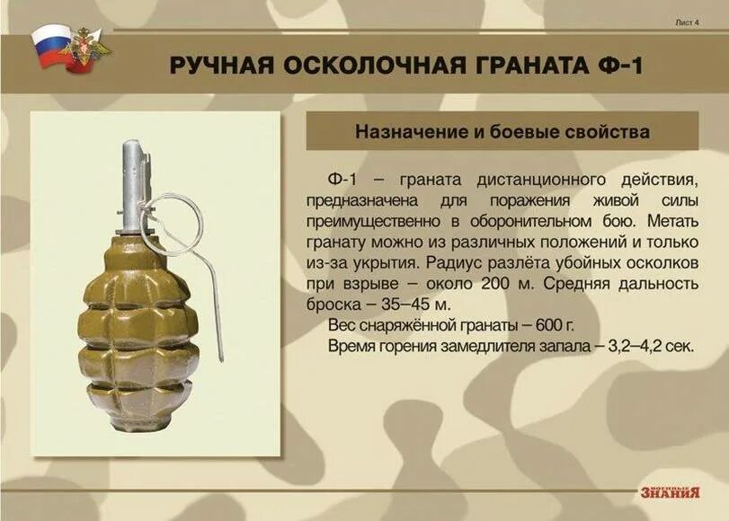 ТТХ гранаты ф1 и РГД. ТТХ гранат ф1 и РГД 5. Гранаты ф1 и РГД 5 характеристики. Гранаты РГД, Ф-1 характеристики.