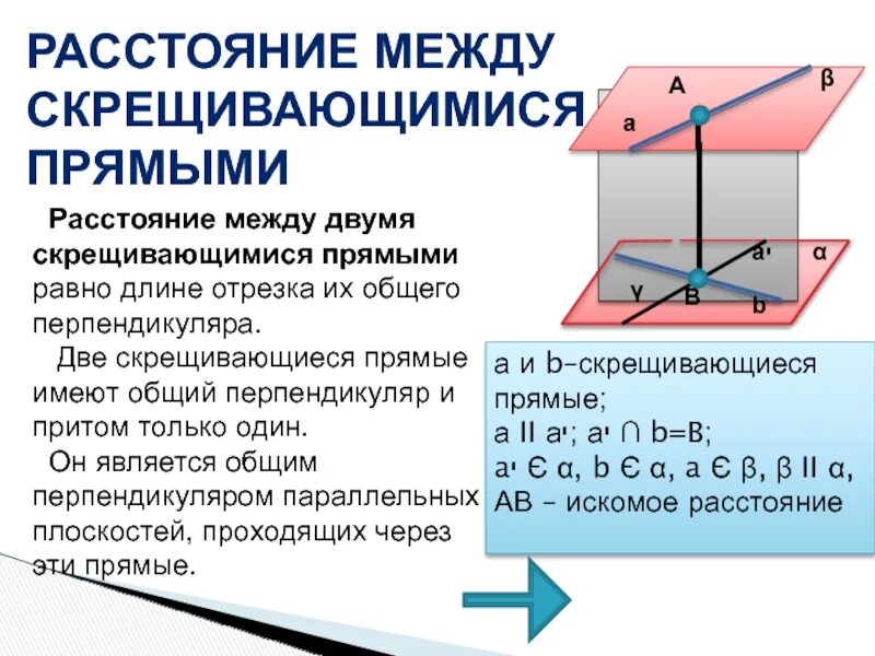 Общий перпендикуляр скрещивающихся прямых. Пассточние между скоещивающими почмыми. Расстояние можду скрещивающиеся прямвми. Расстояние между скрещивающимися прямыми. Расстояние межу скрещива.шимися пармыми.