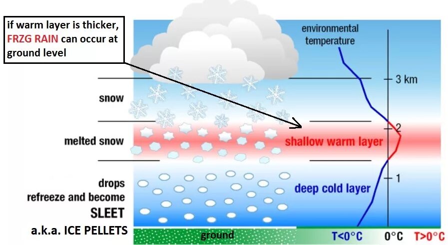 It's snowy картинка. Зима цитаты красивые. Its cold and stormy. How is snow. How is snow.